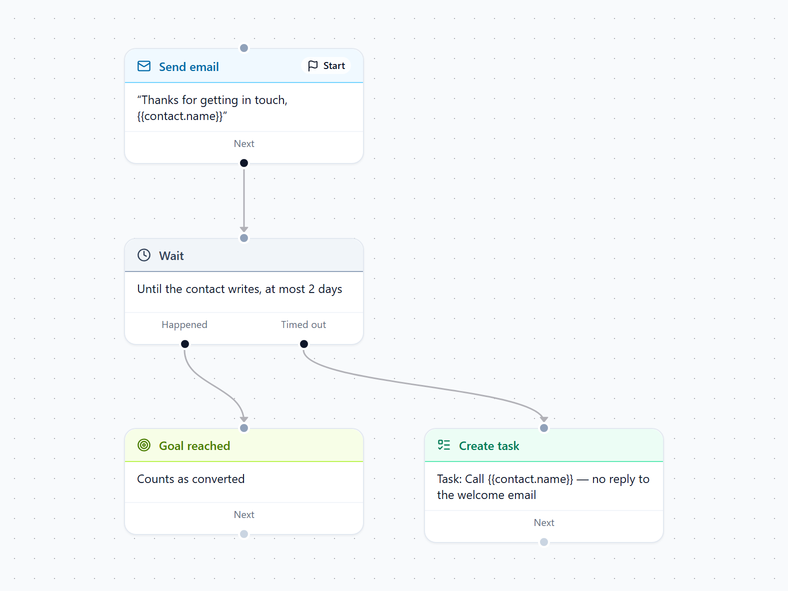 Follow-Ups That Run on Their Own